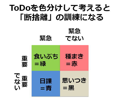 asajikan-4todo