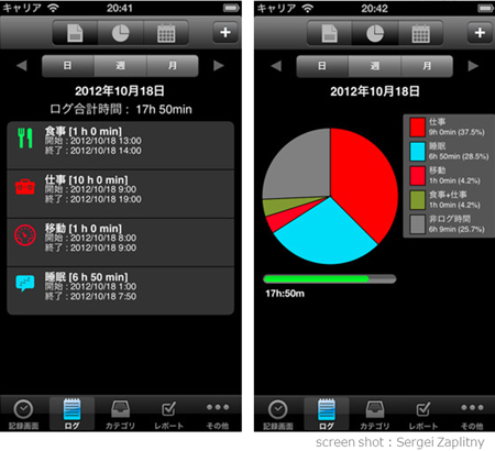 ◆「aTimeLogger」