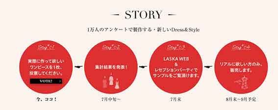 結果発表が7月中旬、パーティが7月末～8月頭、販売が9月上旬ごろになります。
