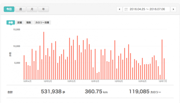 スクリーンショット 2016-07-06 14.06.29