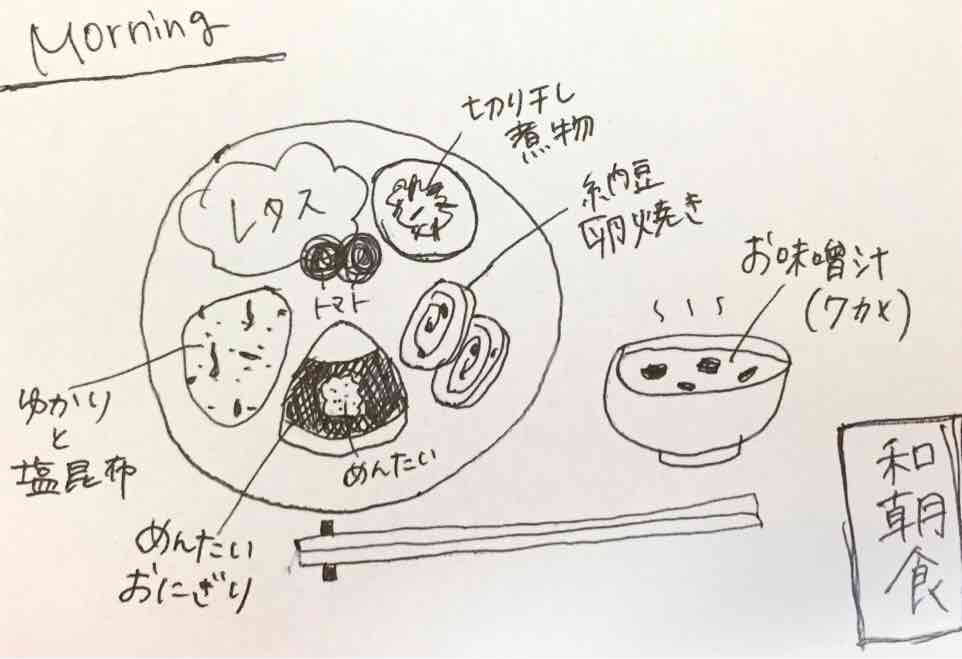 サキさんの朝食イラスト