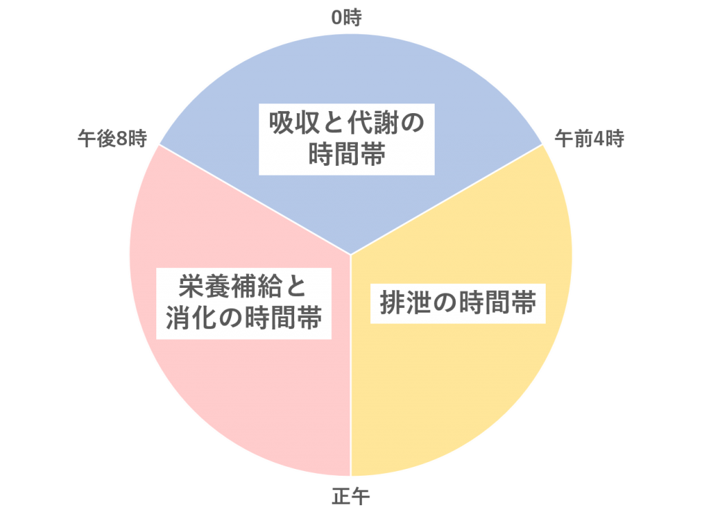 ナチュラルハイジーン