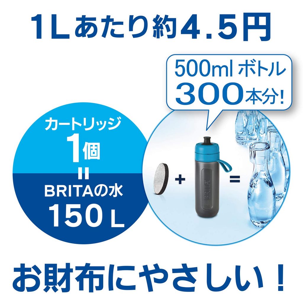 水道水をおいしい水に!持ち歩けるブリタの浄水器「fill&go Active」