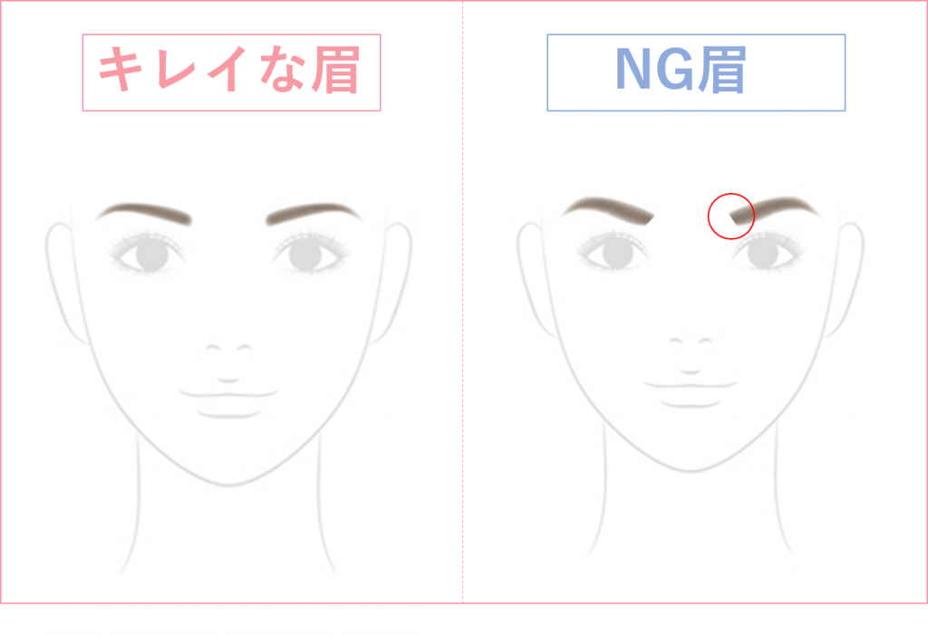 眉頭