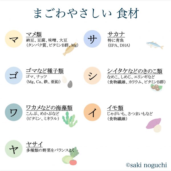 まごわやさしい