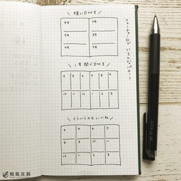 フューチャーログを使ってみよう♪
