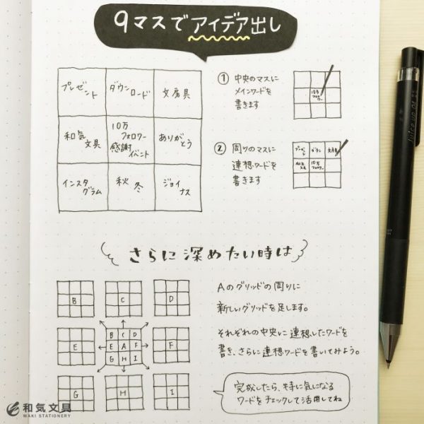 マンダラートのやり方