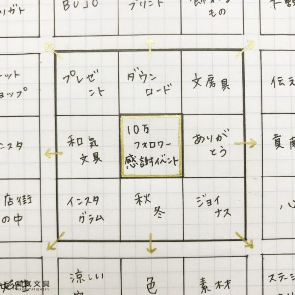 マンダラートのやり方
