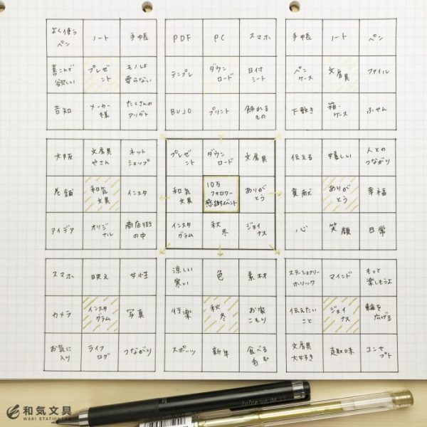 マンダラートのやり方