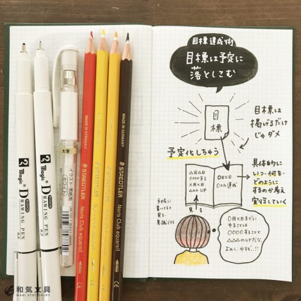 「いつ」「何を」するか決めることから!目標を達成する手帳術