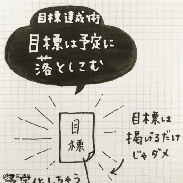 目標達成術