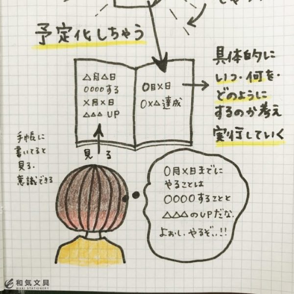 目標を達成するには…「予定に落とし込む」べし!