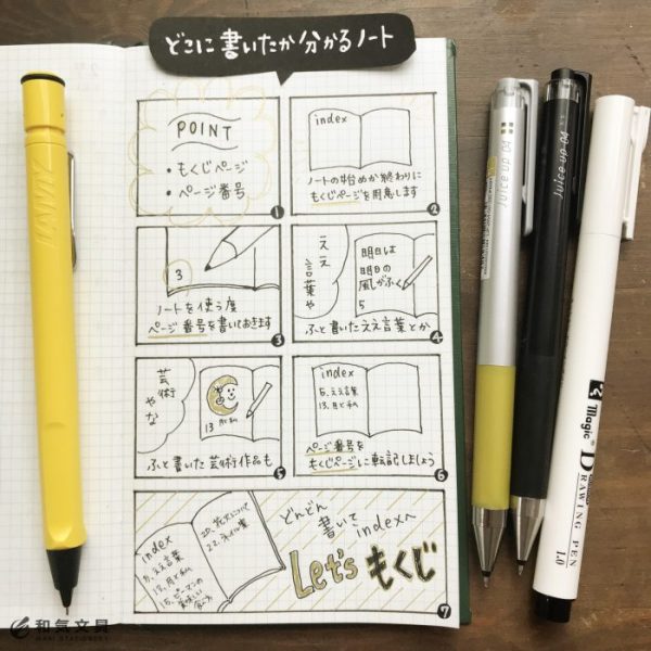 どこに書いたかわかるノート