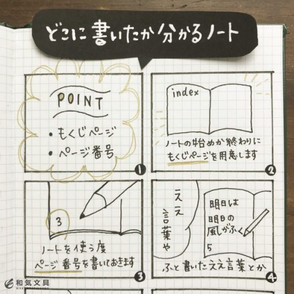 どこに書いたかわかるノート