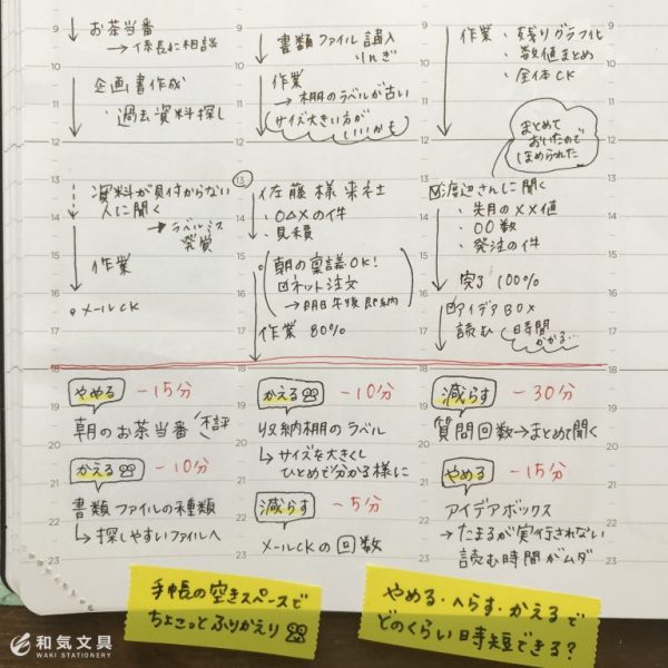 やめる・減らす・変える