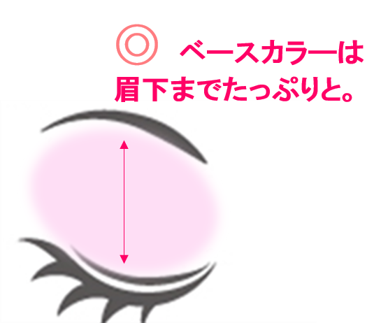 アイメイク