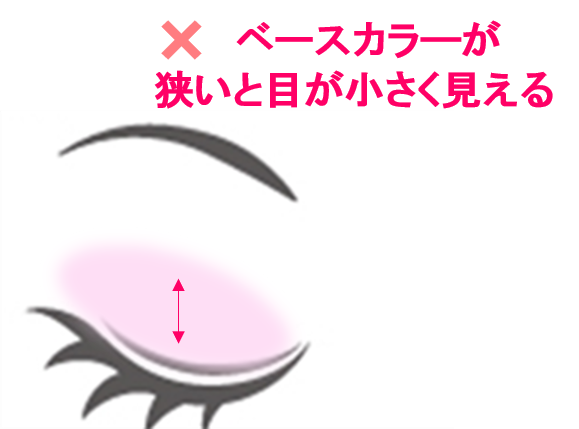アイメイク