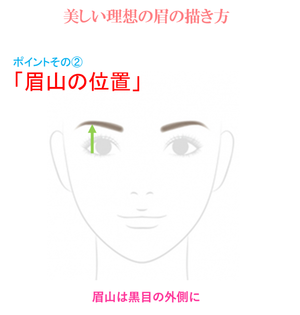 美眉メイク