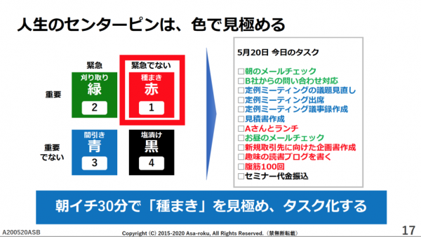 (池田さんが大切にする「朝の1時間の時間割」)
