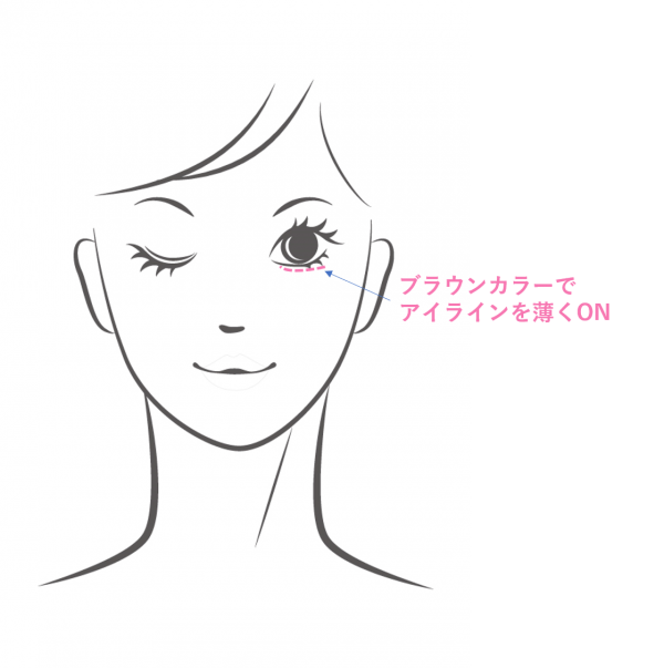 ブラウンの隠しライン
