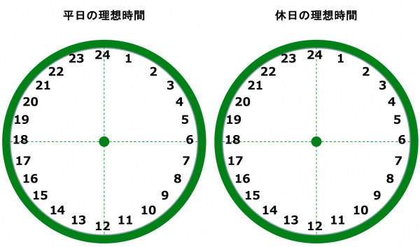 理想の毎日が手に入る!?朝ノートに描いた「時間割」活用法by池田千恵さん
