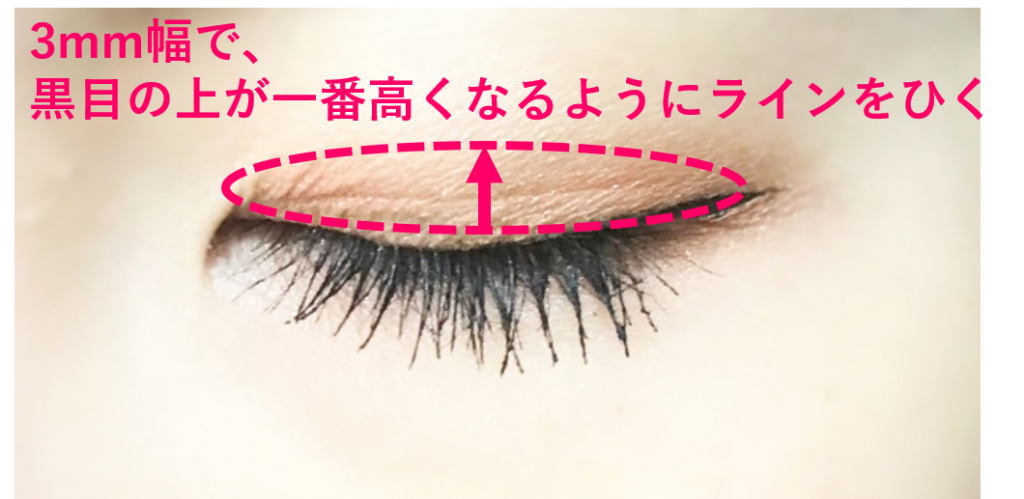 アイメイク