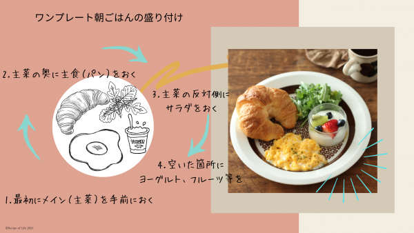 ワンプレートの盛りつけ方