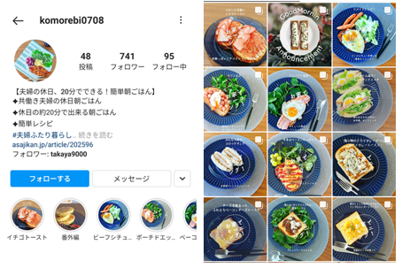 Shinoさんレシピ