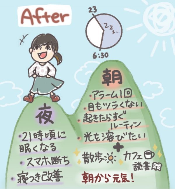 早起きは三文以上の徳だった!モヤモヤな毎日を変えた早起きのススメ