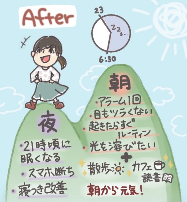 早起きは三文以上の徳だった!モヤモヤな毎日を変えた早起きのススメ