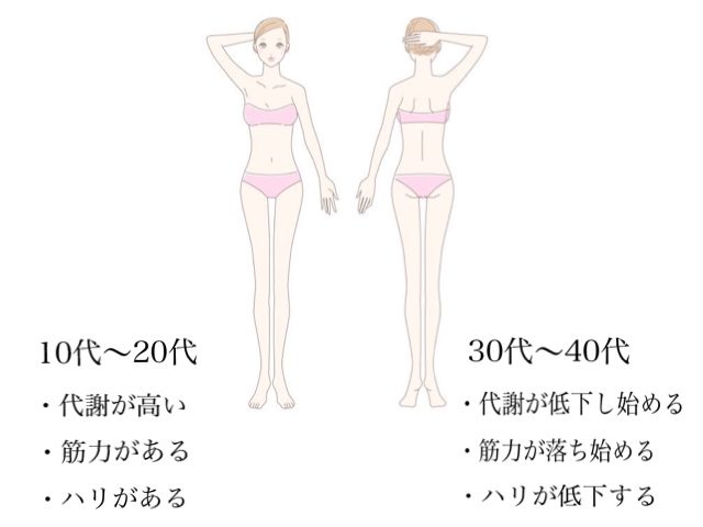 細いだけの痩せ方は20代まで！30代以降はメリハリが必要