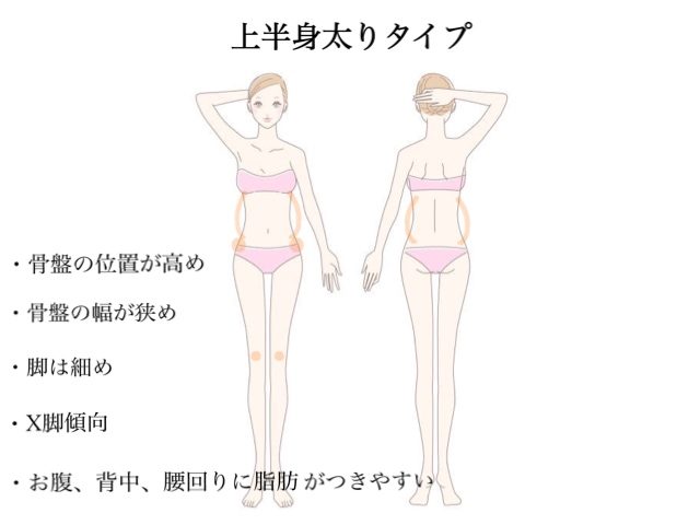 上半身太りタイプ