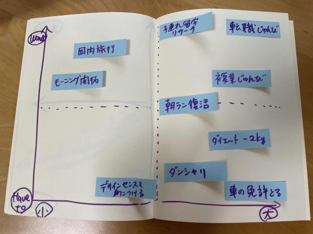 優先度ノート