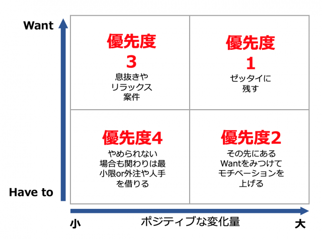 マトリクス