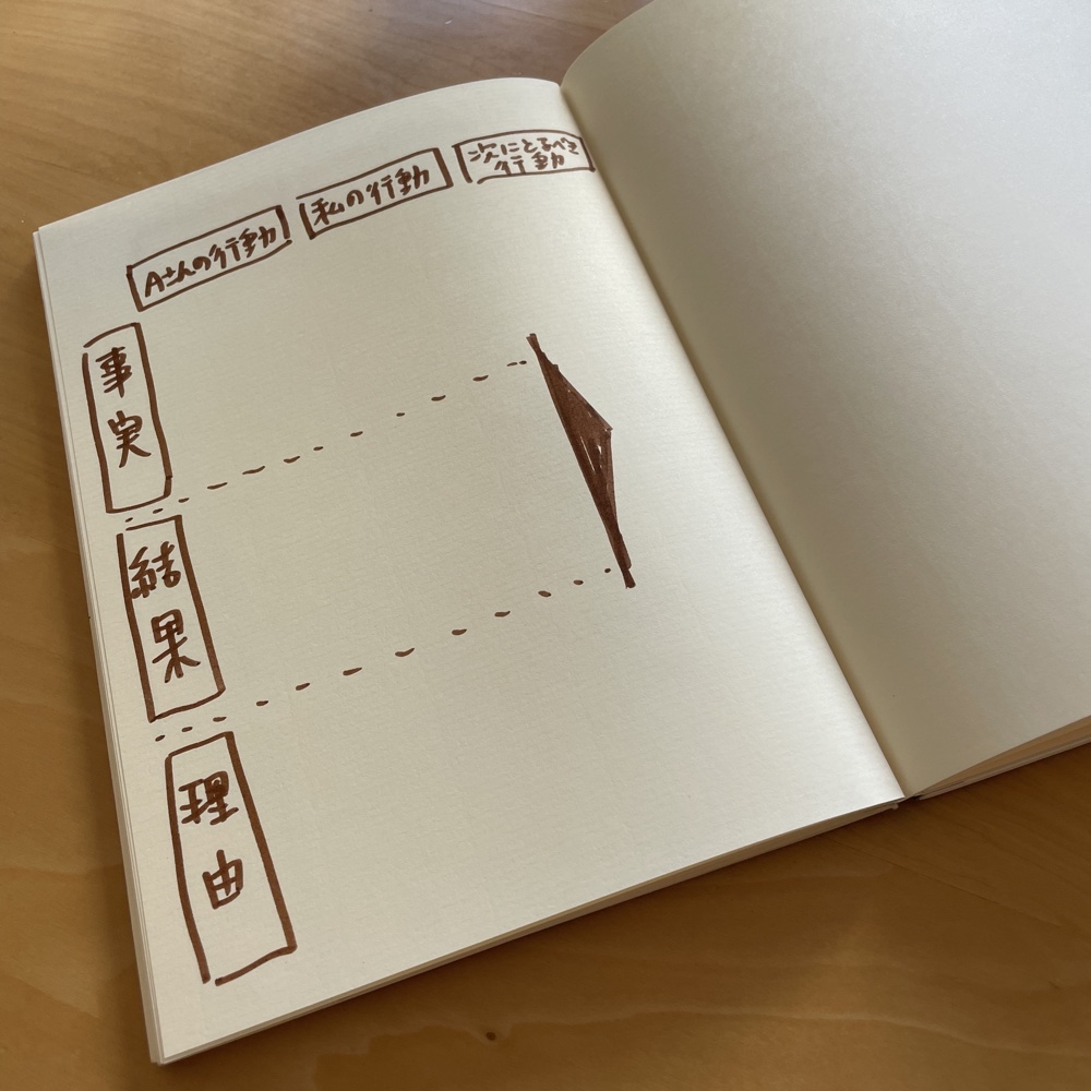 “人と比べて落ち込む”…モヤモヤを洗い流す「朝ノート」の書き方