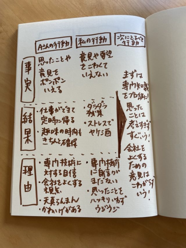 ノート