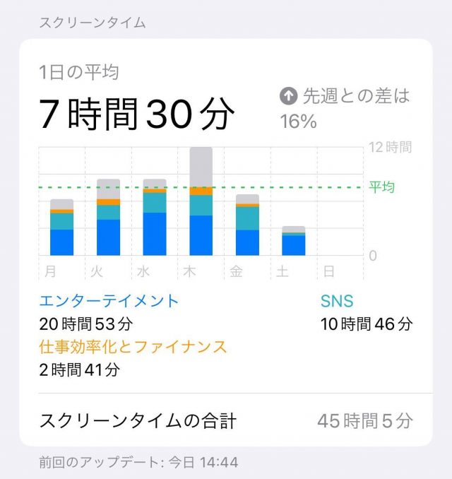 スクリーンタイム