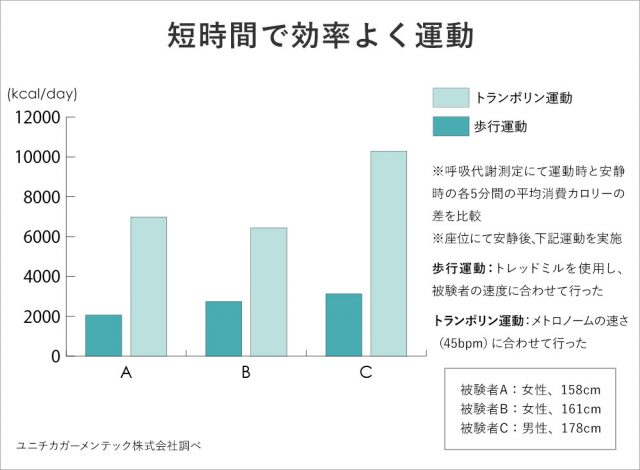 トランポリンの効果