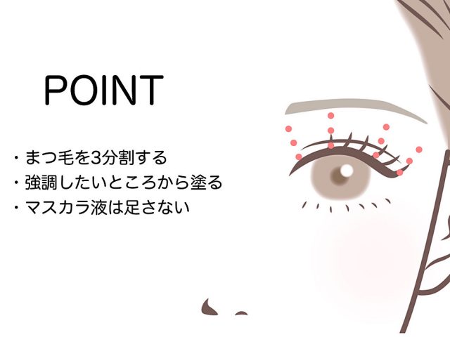 マスカラのポイント