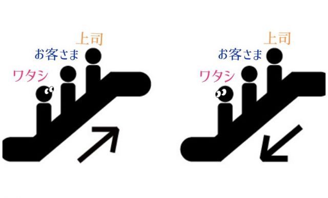 エスカレーターのマナー