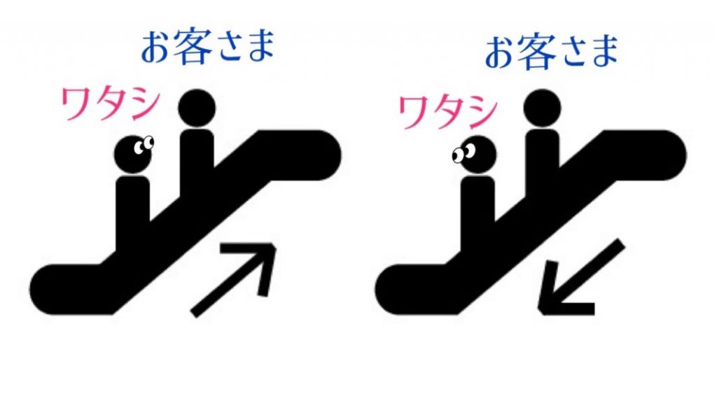 エレベーターのマナー