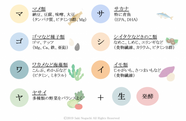 まごわやさしい