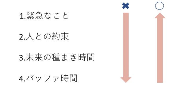 スケジュールの立て方