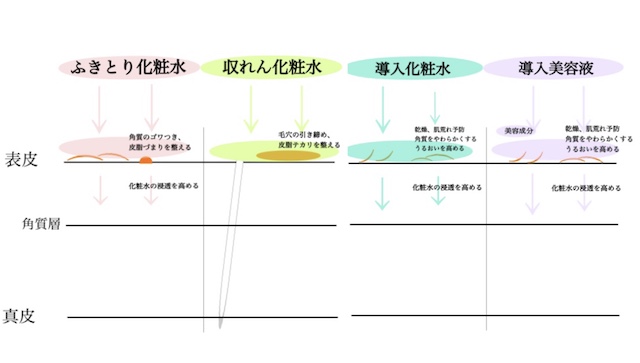 化粧水
