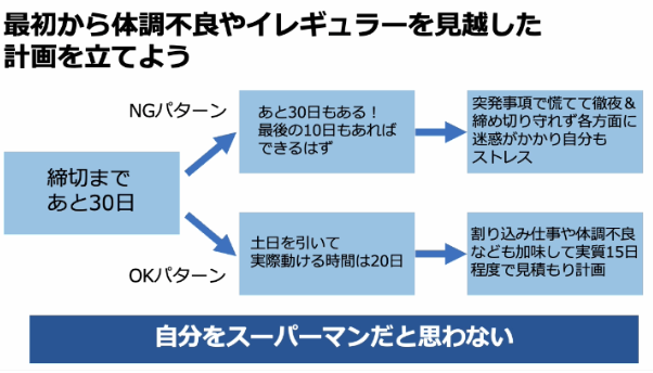 計画の立て方
