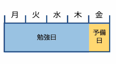 計画