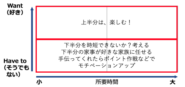 マトリクス