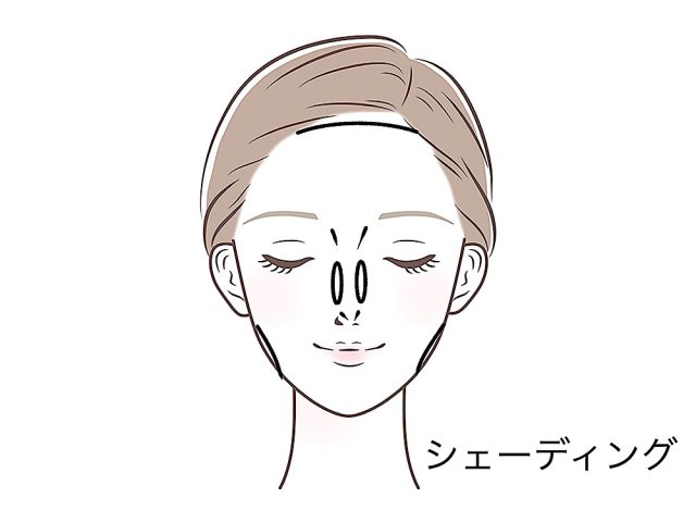 シェーディング