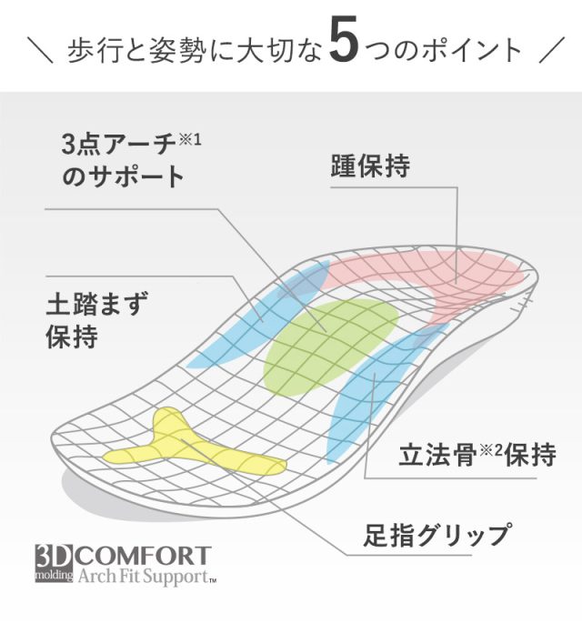 bon moment(ボンモマン) 歩行しやすい姿勢をサポートしてくれる スリッパ