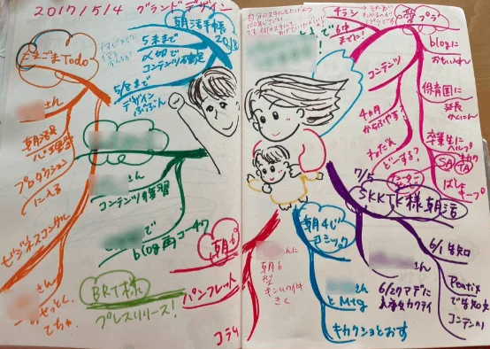 マインドマップ